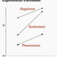 material vs experiential purchases